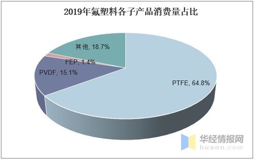 中国氟塑料制品行业产业链及趋势,智能制造推动产业发展 图