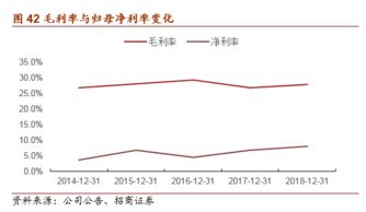 万山红遍层林染 市场割据国产图强