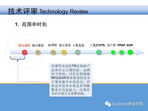 一文掌握不同行业中IPD流程的技术评审TR及其关键核心关注点