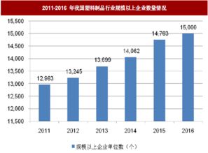 2018年我国塑料制品行业规模以上企业数量与市场竞争格局现状分析 图